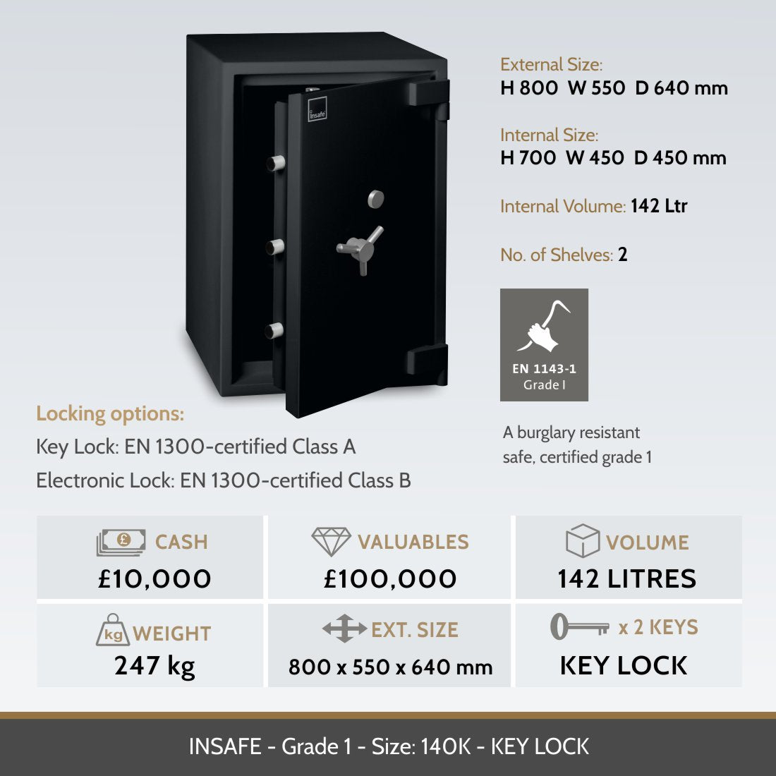 Insafe Grade 1 140K safe image and specifications table