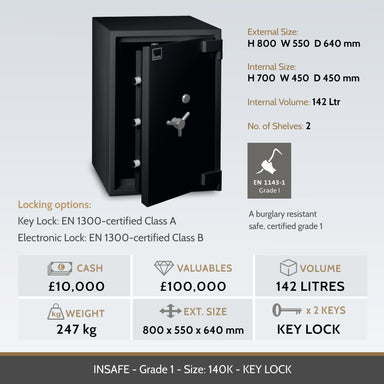Insafe Grade 1 140K safe image and specifications table