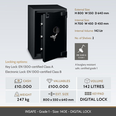 Insafe Grade 1 140 safe image and specifications table
