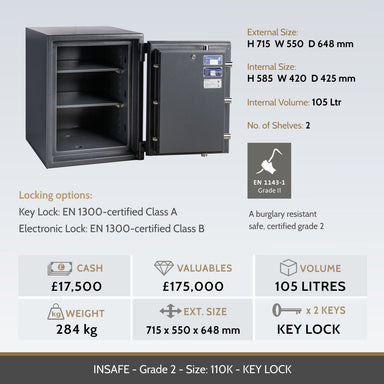 Insafe Grade 2 110K safe image and specifications table