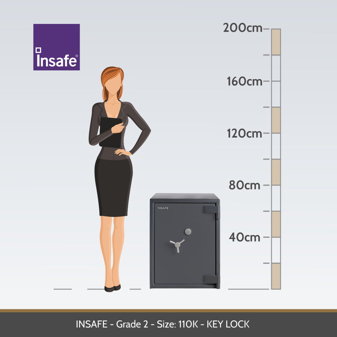Insafe Grade 2 40K representative size diagram