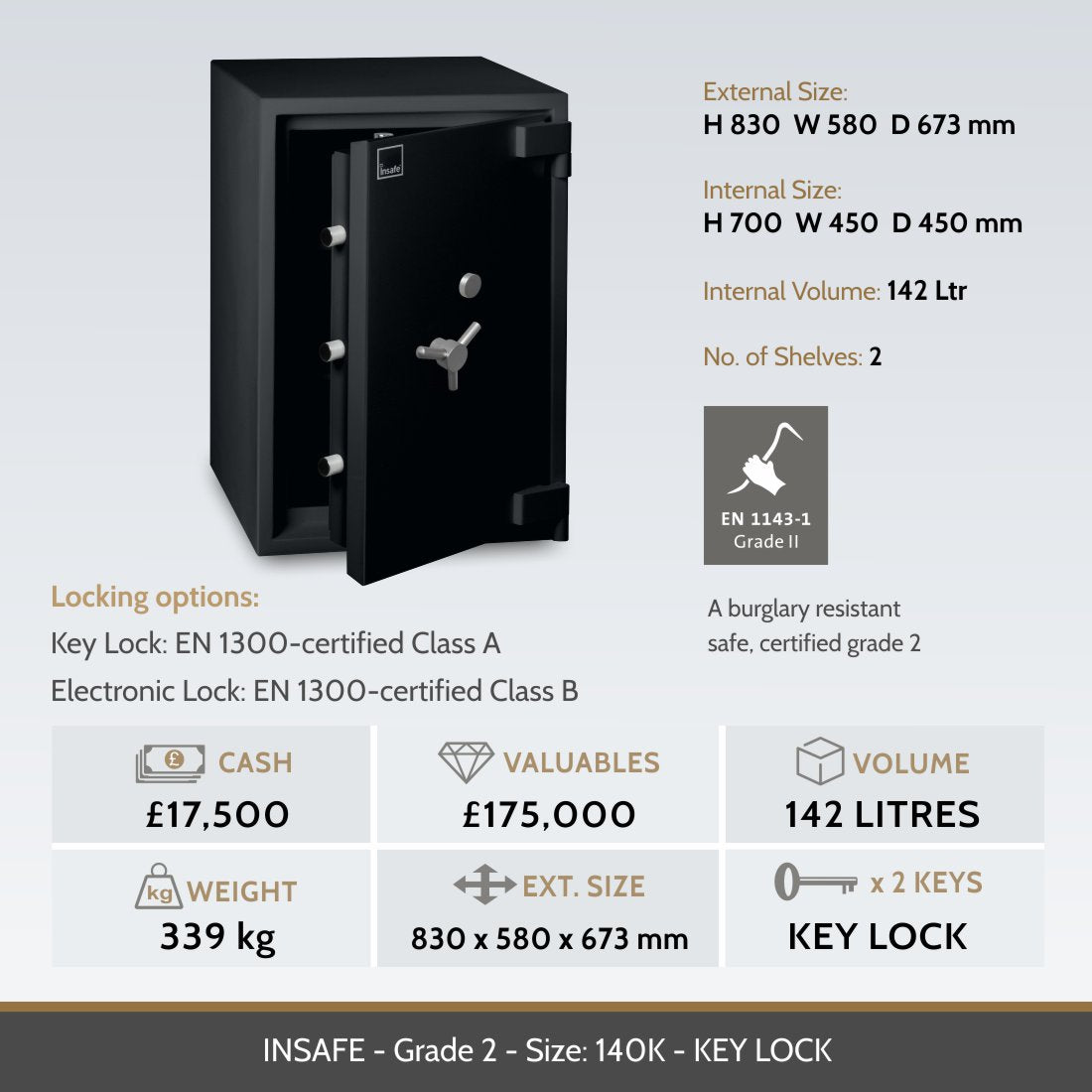 Insafe Grade 2 140K safe image and specifications table