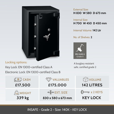 Insafe Grade 2 140K safe image and specifications table