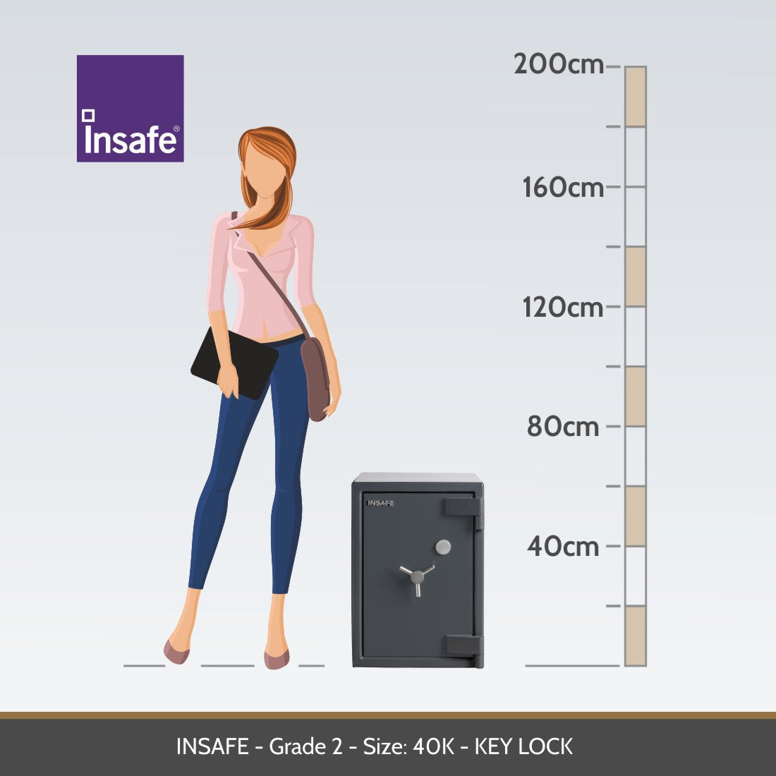 Insafe Grade 2 40K representative size diagram