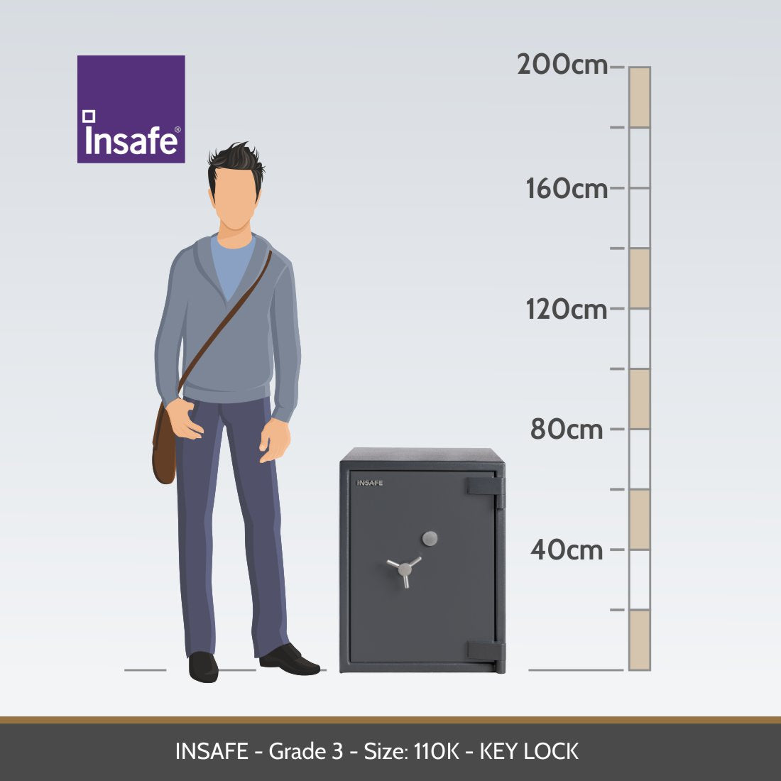 Insafe Grade 3 110k representative size diagram