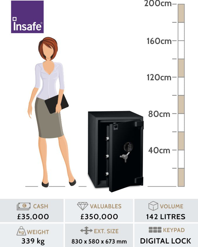 Insafe Grade 3 140E  representative size diagram and specifications table