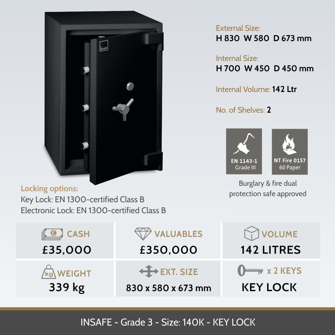 Insafe Grade 3 140k safe image and dimensions table
