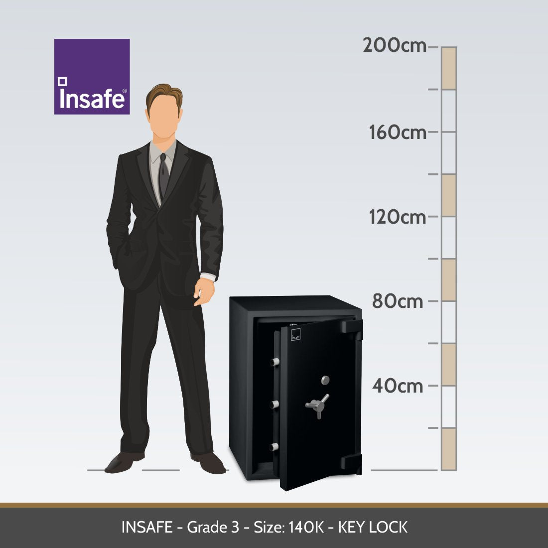 Insafe Grade 3 140k representative size diagram