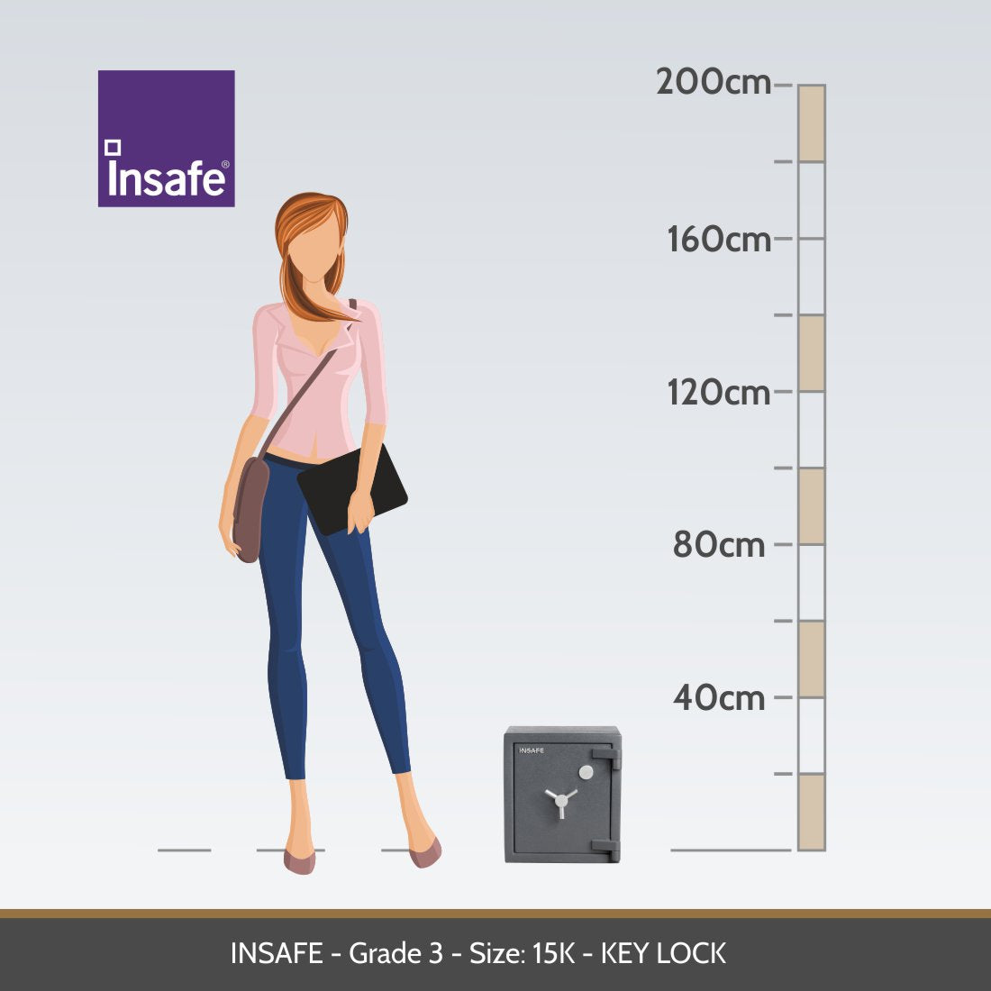 Insafe Grade 3 15k representative size diagram