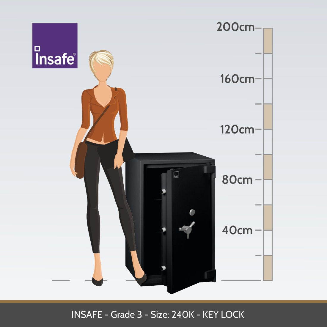 Insafe Grade 3 240k representative size diagram