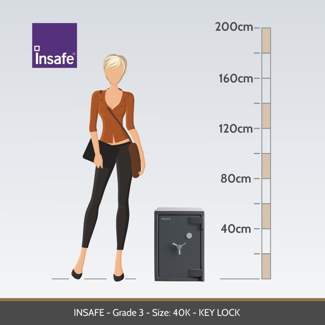 Insafe Grade 3 40k representative size diagram