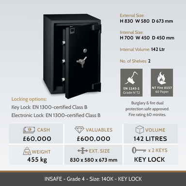 Insafe Grade 4 140K safe image and specifications table