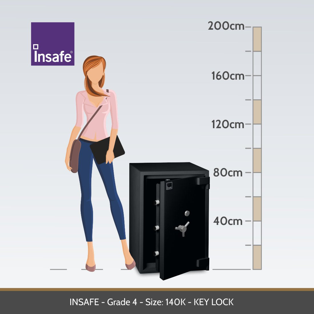 Insafe Grade 4 140K representative size diagram