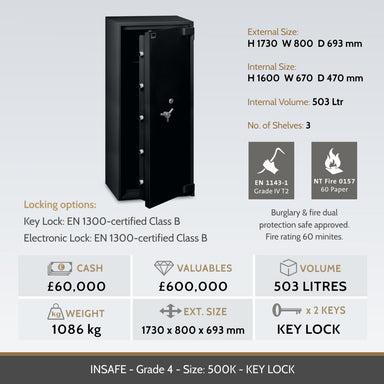 Insafe Grade 4 500K safe image and specifications table