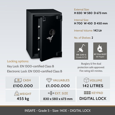 Insafe Grade 5 140E safe image and specifications table