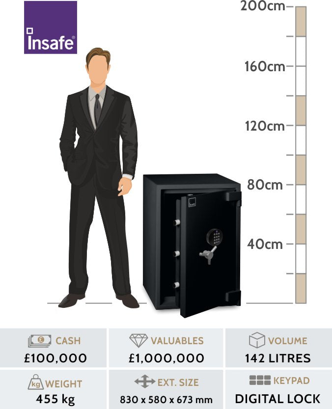 Insafe Grade 5 140E representative safe image and specifications table
