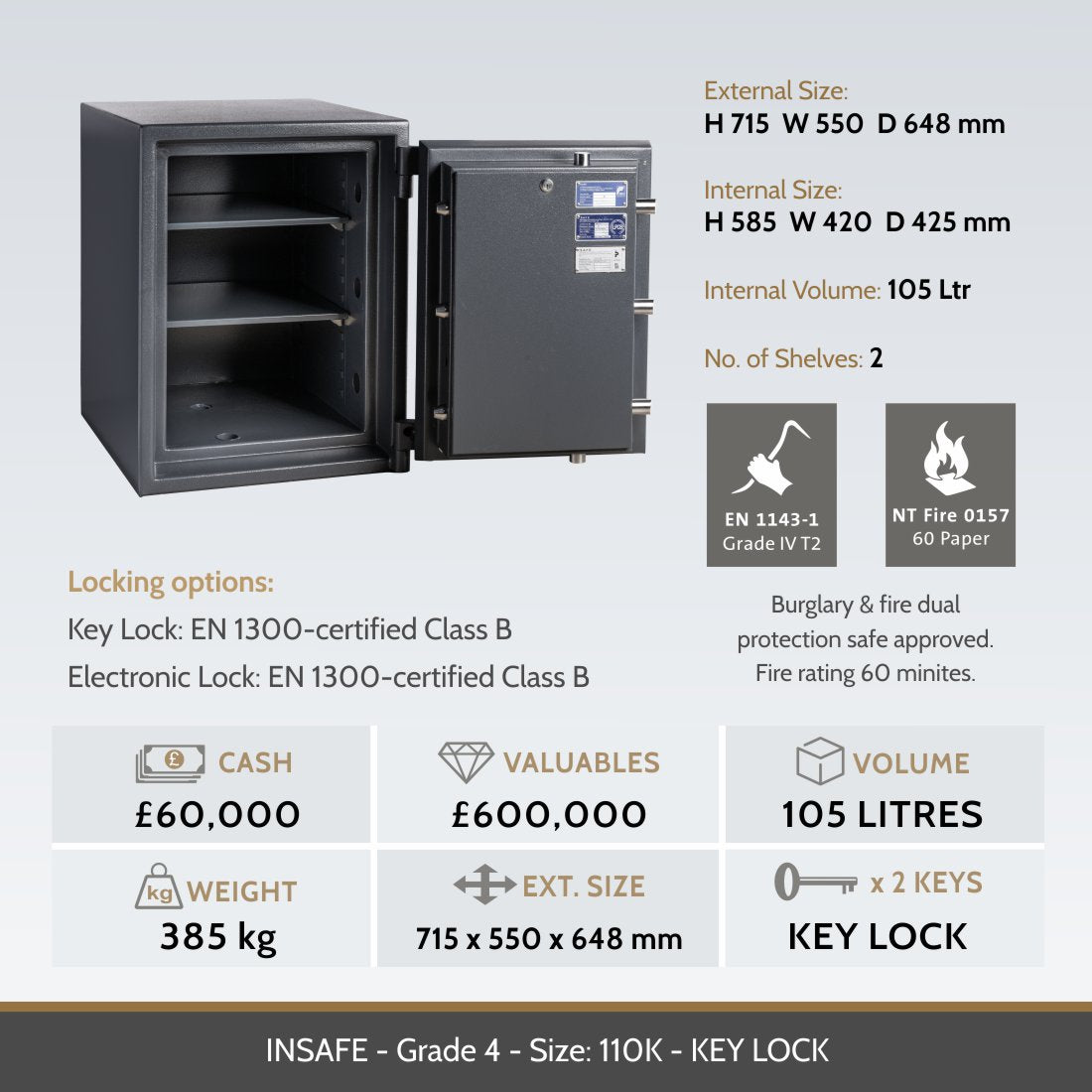 Insafe Grade 4 110K safe image and specifications table