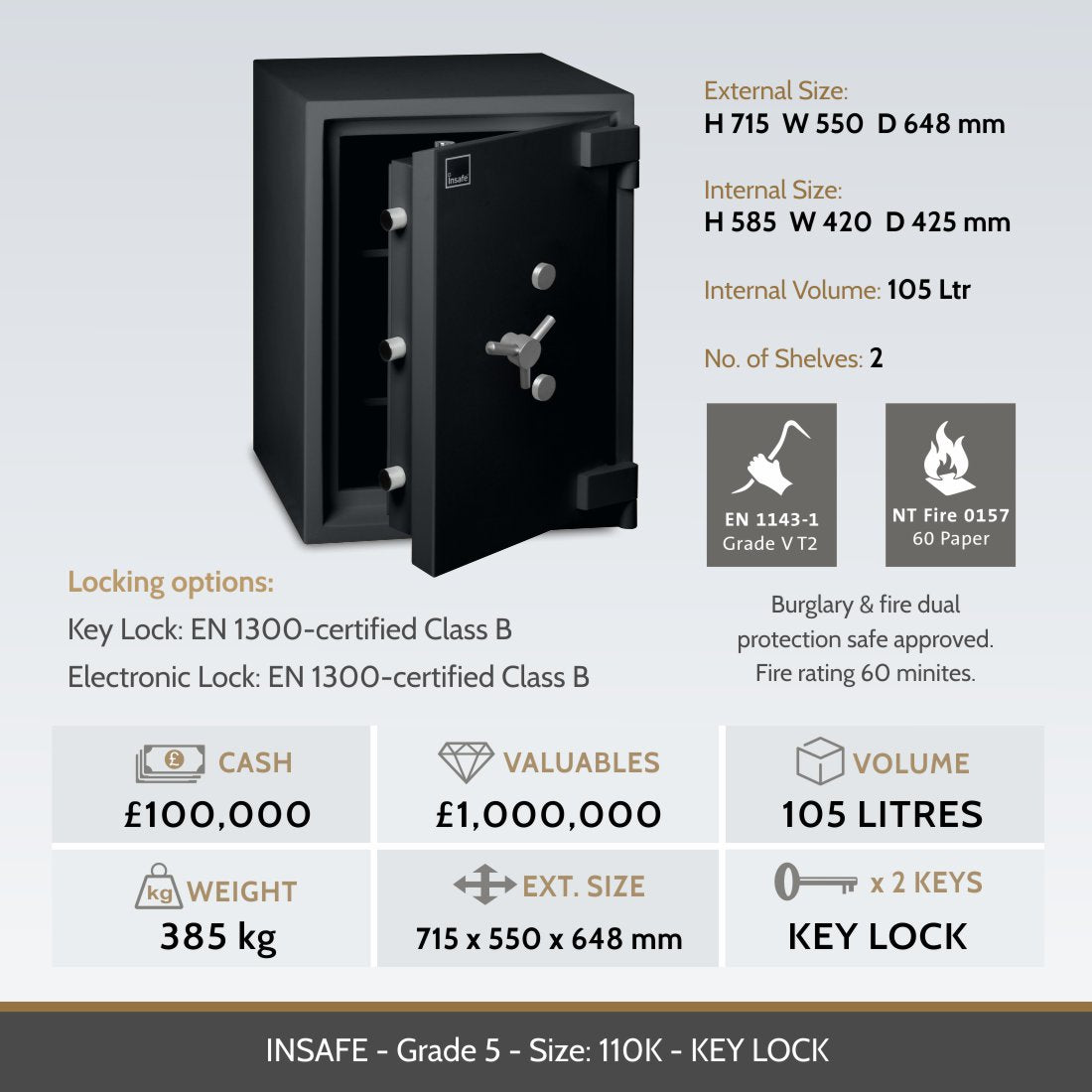 Insafe Grade 5 110K safe image and specifications table
